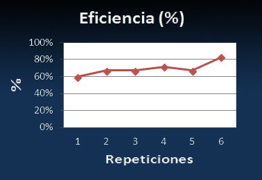 Dos series para comprobar la eficiencia de tu brazada